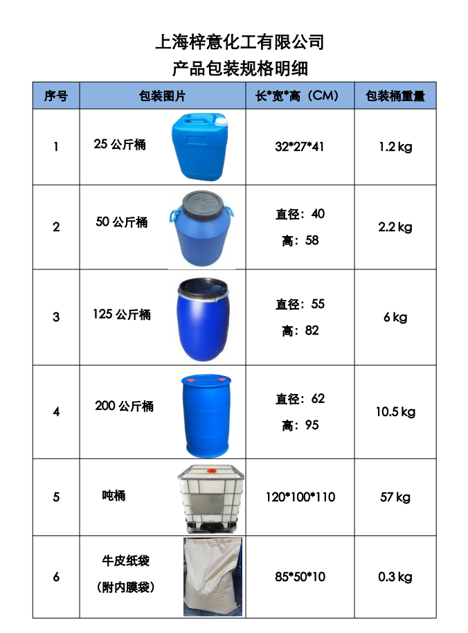1698911908250725.png 產(chǎn)品包裝規(guī)格明細.png